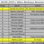 Altes Almhaus Rennen 2019_1