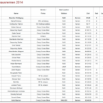 Ergebnisse AltesAlmhausRennen_2014